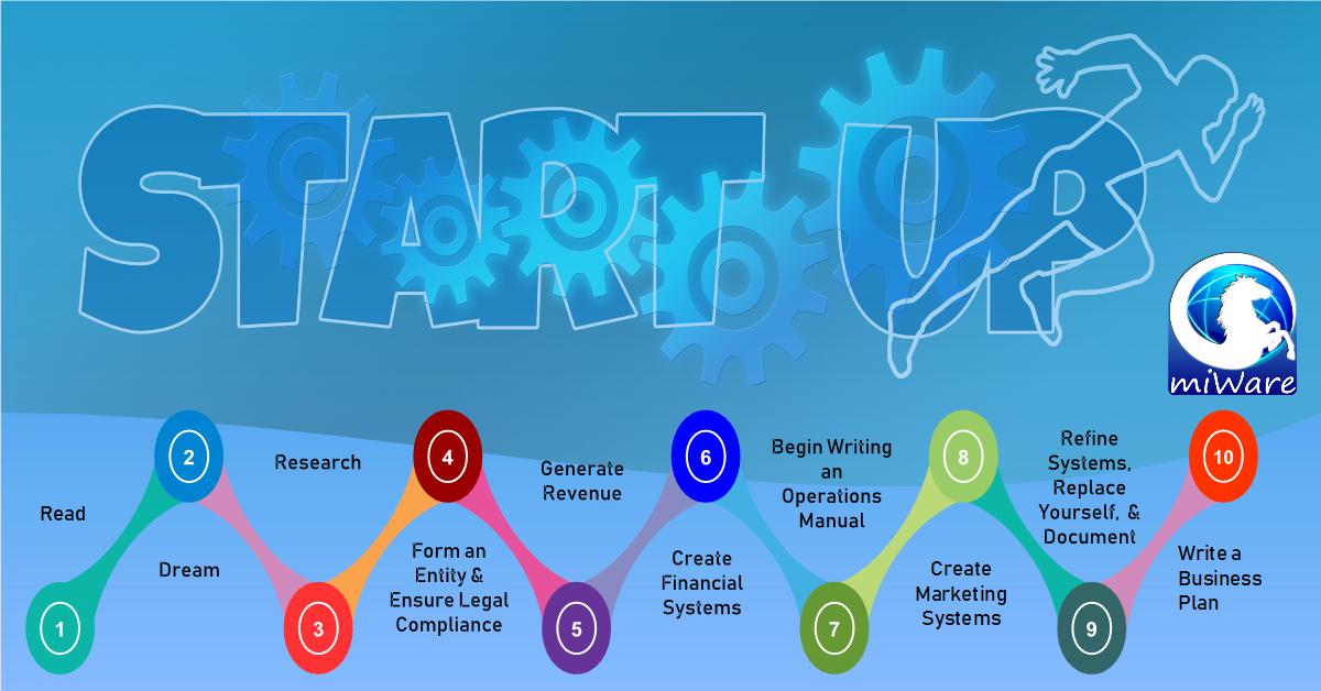 10 Steps To Starting A Business - miWare Software Solutions